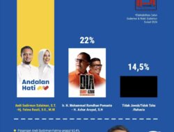 Hasil Survei IPI, Pasangan Andi Sudirman-Fatma Rusdy Melejit, Cuaca Sulsel Kian Panas