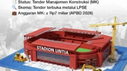 Stadion Untia Makassar Mulai Ditimbun, Target Rampung Akhir 2027